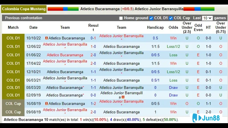 Đội bóng Junior Barranquilla đang thi đấu tại sân vận động